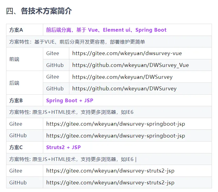 问卷表单系统(图8)