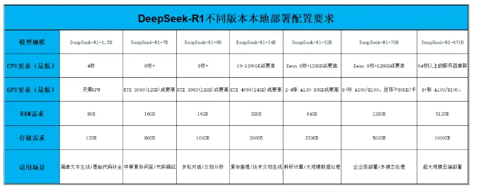 DeepSeek本地部署保姆级教程，0基础有手就会！(图8)