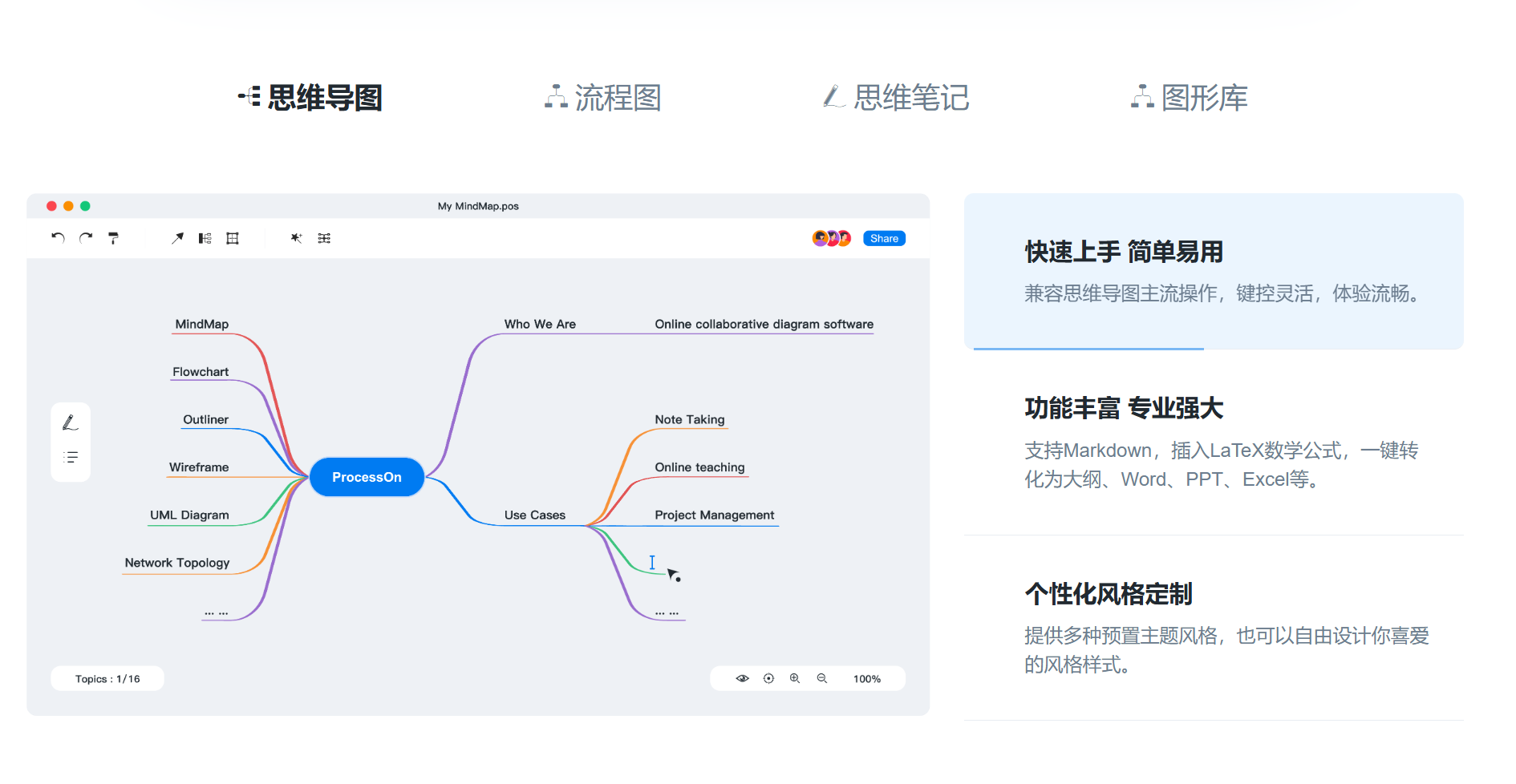 ProcessOn思维导图流程图
