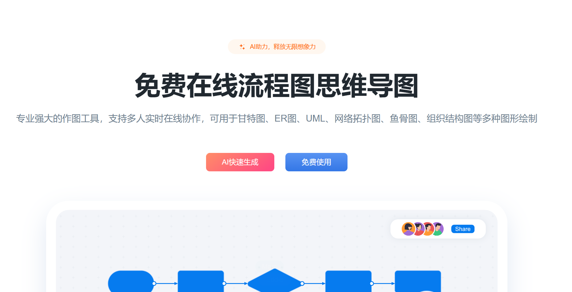 ProcessOn思维导图流程图
